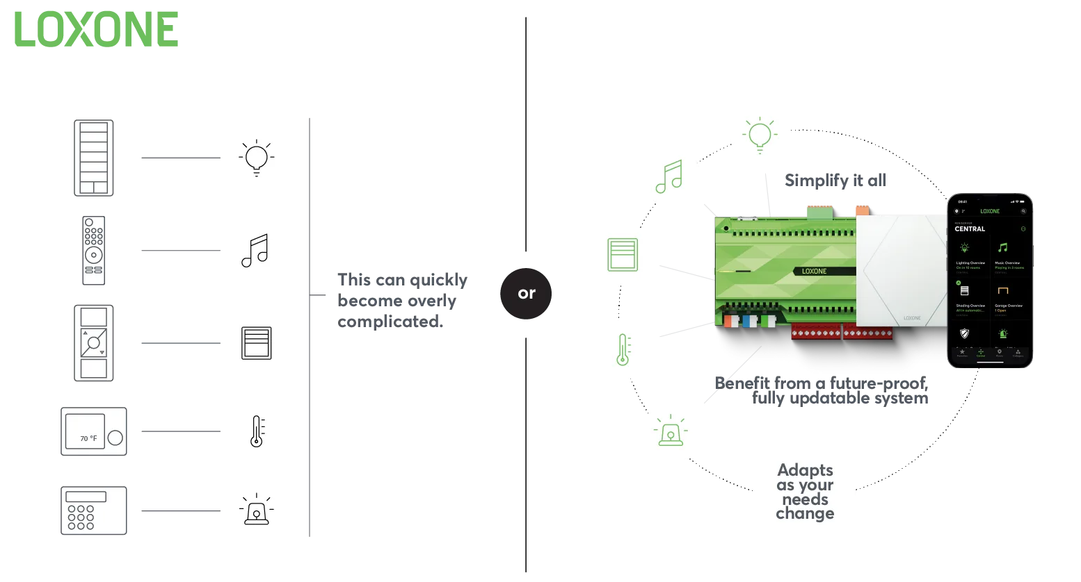 Loxone Home Automation System